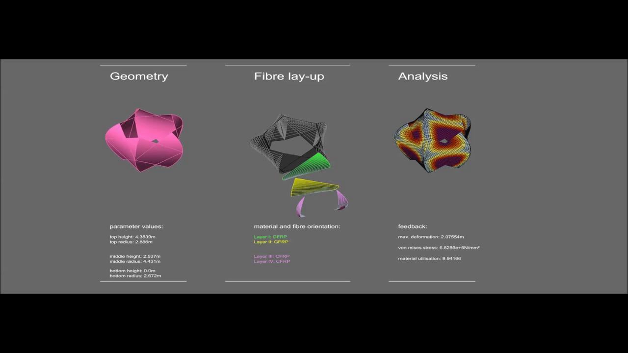 ICD/ITKE Research Pavilion 2012: FE material-shape analysis