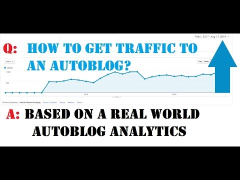 How to grow traffic for an autoblog – explanation with a real world example