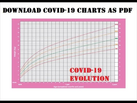 CoViD-19 Plugin update: Download charts and tables as PDF + Canada Dashboard Added!