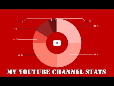 My YouTube channel stats update – August 2020