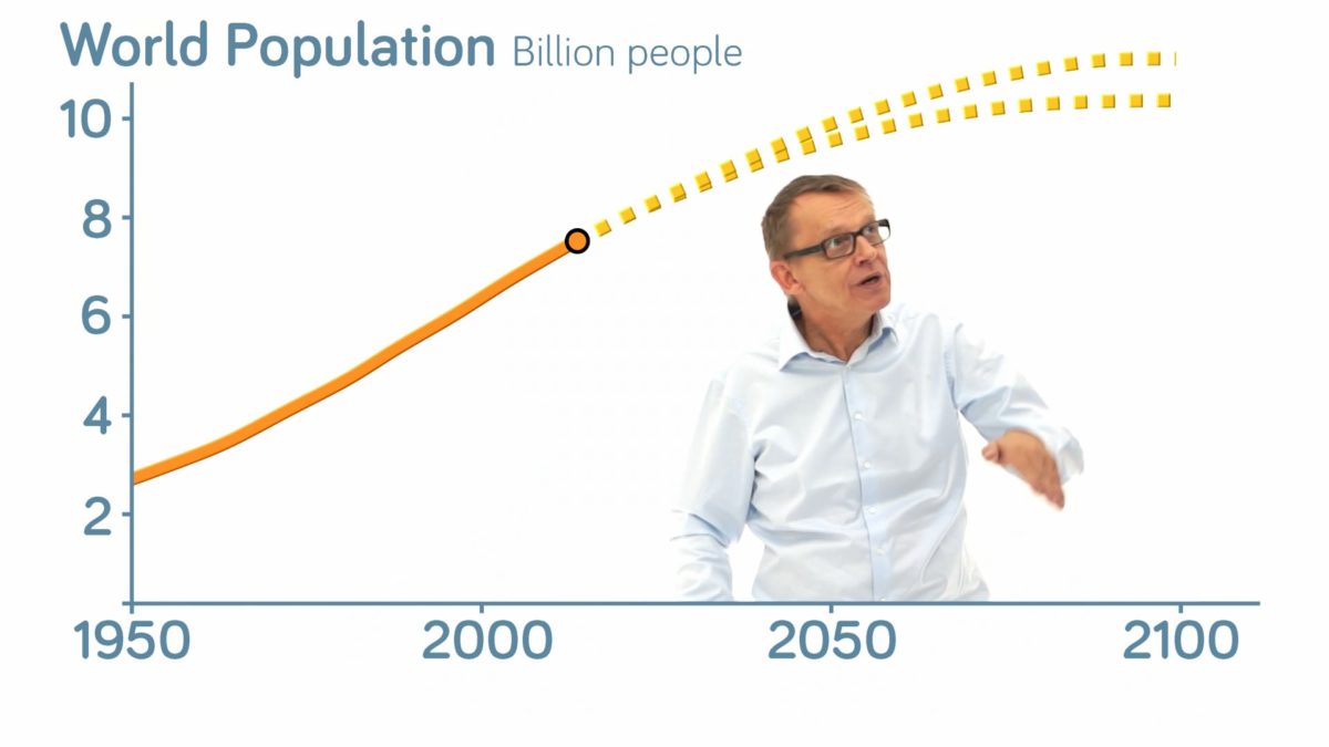 How Reliable is the World Population Forecast?