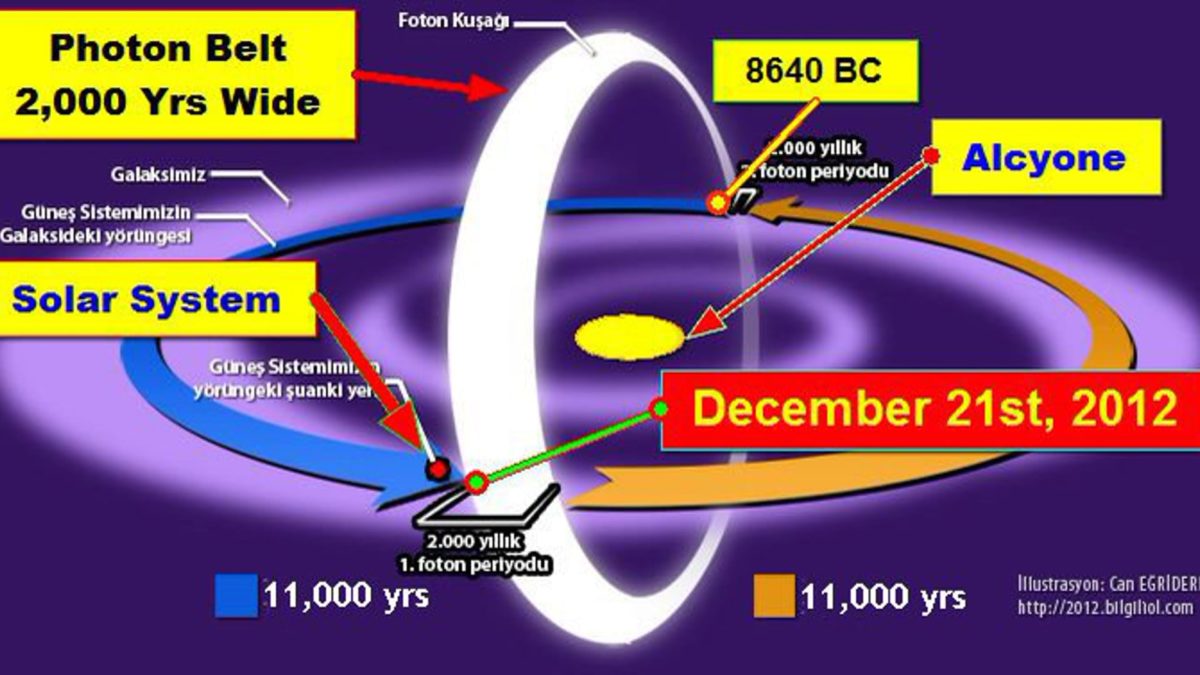 FEMA: “Polar Reversal IS Imminent – Prepare NOW.” Prophecy Agrees. Bugout Bag Ready?