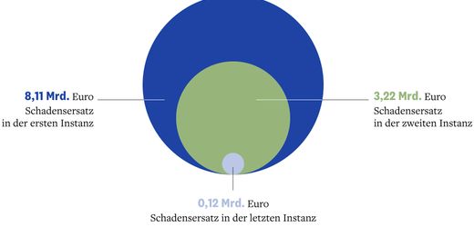 (m+)-bayer-hauptversammlung:-wie-die-monsanto-altlasten-um-glyphosat-den-chemieriesen-erdrucken