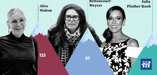 (m+)-die-500-reichsten-deutschen:-wie-das-grose-geld-auf-der-welt-verteilt-ist