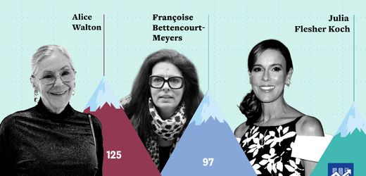 (m+)-ranking-500-reichste-deutsche:-wie-das-grose-geld-auf-der-welt-verteilt-ist