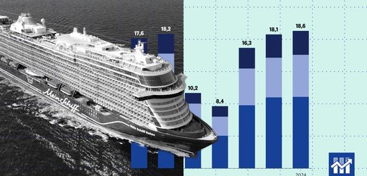 reise:-was-kreuzfahrten-so-schmutzig-macht-–-die-fortschritte-und-die-hindernisse