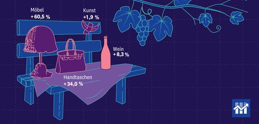 (m+)-uhren,-oldtimer,-kunst:-die-preisrallye-fur-luxus-ware-ist-vorbei,-zeigen-drei-grafiken