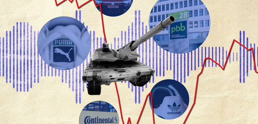 (m+) Dax: Umstrittene Kurspflege alarmiert Aktionärsschützer