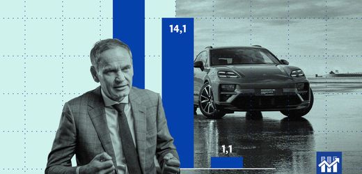 (m+)-porsche:-eine-abstiegsgeschichte-in-grafiken