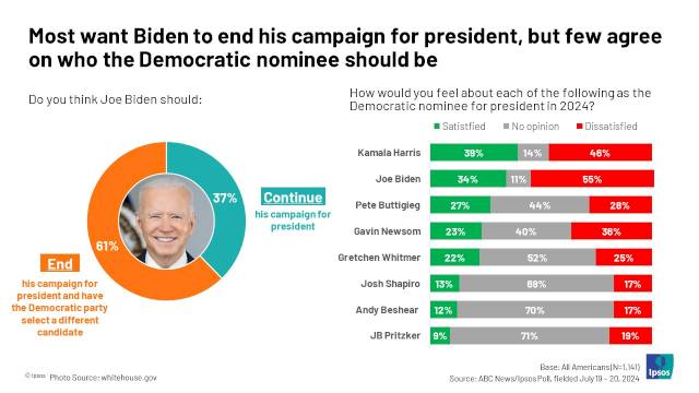 2024’s chaotic news cycles in one chart – Axios