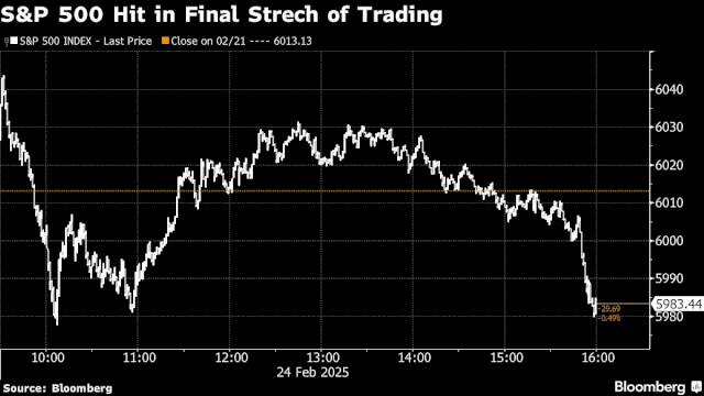 Trump’s Tariffs, Curbs on China Hurt Asian Stocks: Markets Wrap – Yahoo Finance