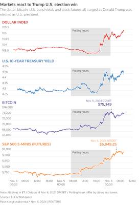 US stock futures jump after reports that Trump will narrow tariffs – USA TODAY