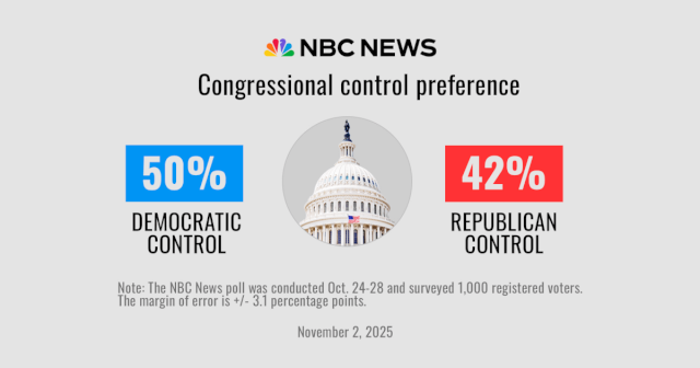 poll:-frustration-with-trump-gives-democrats-an-opening-a-year-before-the-midterms-–-nbc-news