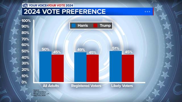 majority-of-americans-blame-trump-for-‘poor’-economy-in-new-poll,-showing-dip-in-approval-–-usa-today