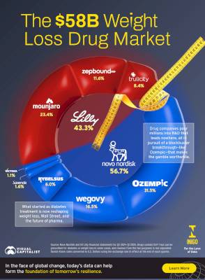 trump-says-medicare-can-now-cover-weight-loss-drugs-like-ozempic-–-axios