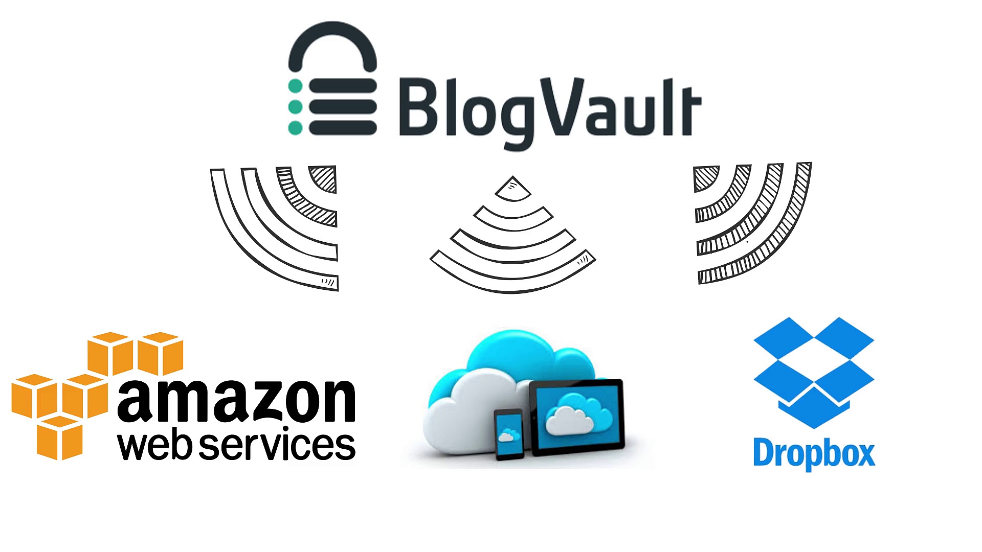 Blogvault-The Only WordPress Backup And Security