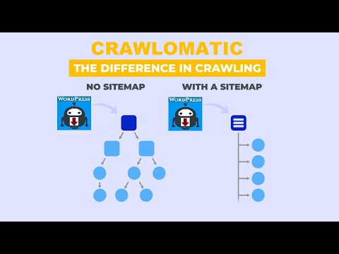 Crawlomatic update: crawl SITEMAPS from any website and scrape all published posts more easily