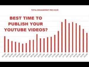 When it is the best time to publish your YouTube videos?
