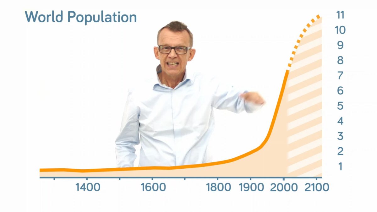 How Did the World Population Change?