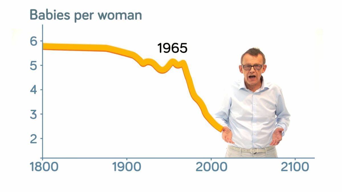 How Did Babies per Woman Change in the World?