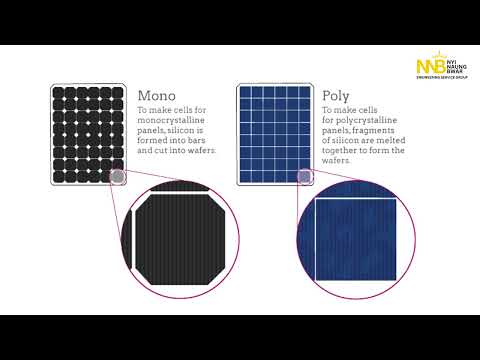 Types of Solar panels