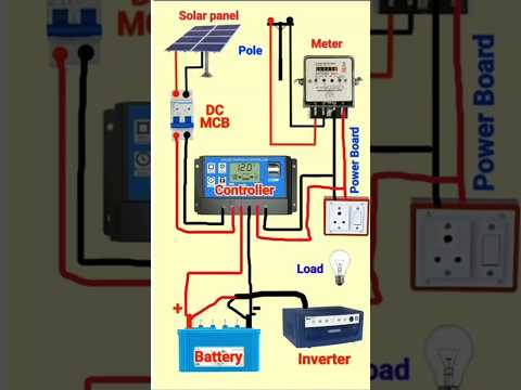 Hybrid solar plant installation #solarpanelinstallation #solar