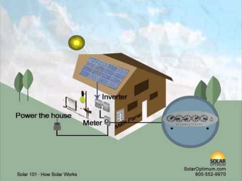 Solar Energy 101 – How Solar Panels Work