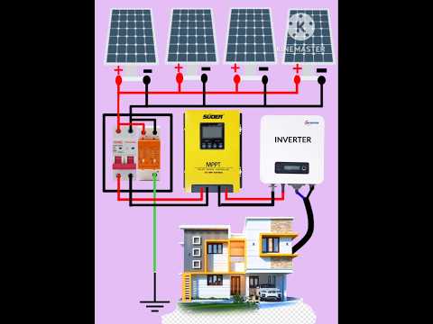 solar panel connection for home with inverter & battery | #shorts #solarsystem #solarpanel