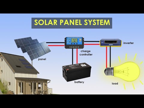 Solar panel system components explain in 2 minutes