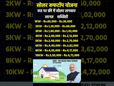 फ्री सोलर पैनल योजना | Free Solar Rooftop Yojana #facts #yojana #youtubeshorts #2024