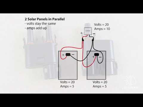 Solar Panels: Understanding Series & Parallel Connections (Quick Video)