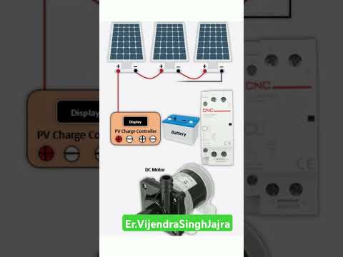 Solar panels with pv charger controller, battery, DC motor and circuit breaker… #solarhouse