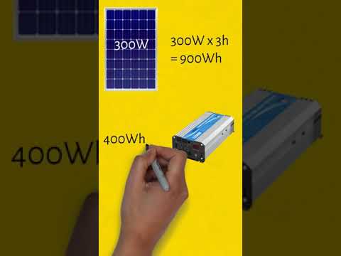 Can a 300W Solar Panel Run a Refrigerator?