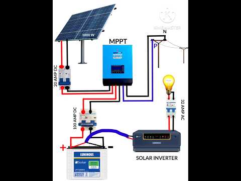 1 KW MPPT Solar charge controller connections #mppt #solarpanel #solarchargecontroller #shorts