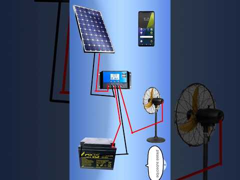 solar panel full connection