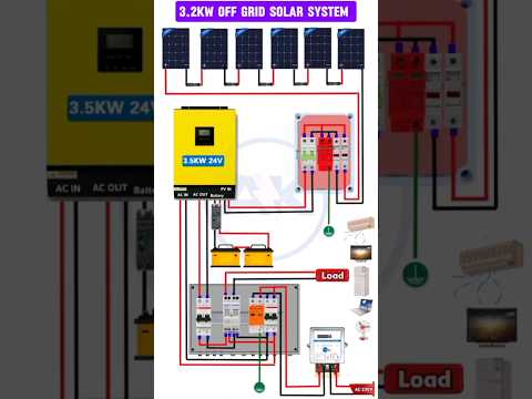 Unlimited Power with 3kW Hybrid Solar System