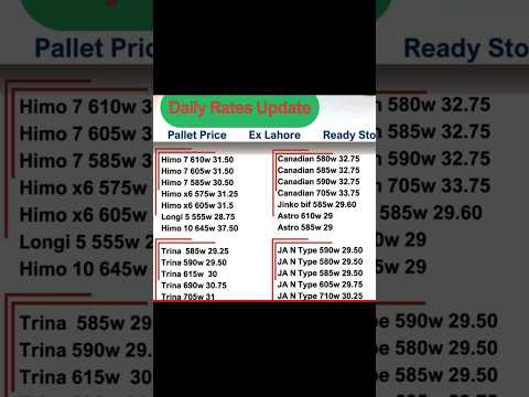 Solar panels Price today #solarprice #solarpanel #solar #solarplates #solarsystem #solarenergy