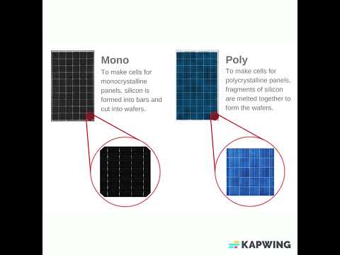 Monocrystalline solar panels VS Polycrystalline solar panels Which should you choose