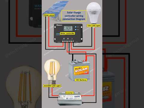 Solar panel connection for home with inverter and battery | shorts  | #shorts #solarenergy