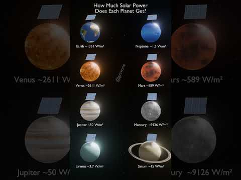 How Much Solar Power Does Each Planet Get?