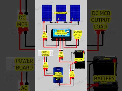 solar panel installation #solarsystem #solarpower #solar #solarpanel #solarenergy #electrical