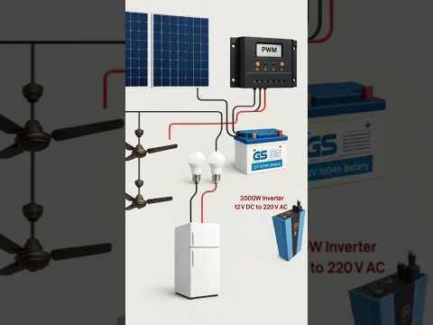 PWM Controller Connection with Solar Panels and Battery | 280W Solar Panels Parallel Connection #yt