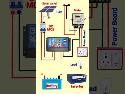 solar panel and DC wiring#electrical #automobile #electrician #electric #diy #wirecolor