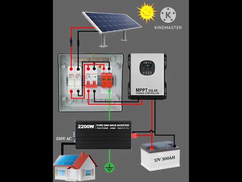 Solar Hybrid system complete installation | 2.2kw solar panel connection #hybridinverter #solarpanel