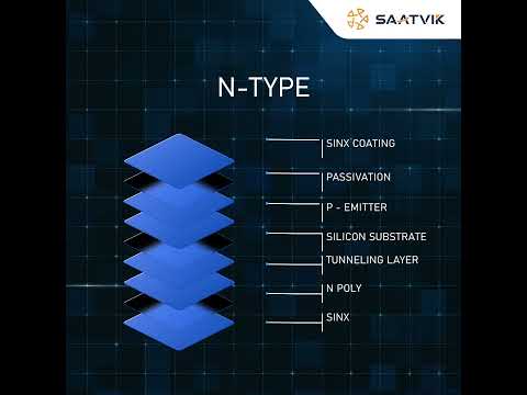 #solar #pannel //Saatvik Solar  N-Type Solar Panels! These cutting-edge panels, //
