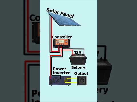 ☀️ Solar Power Made Easy!