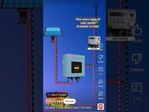 #solar #How many types of solar panels Available In India #solar facts #solar farm #rooftop solar