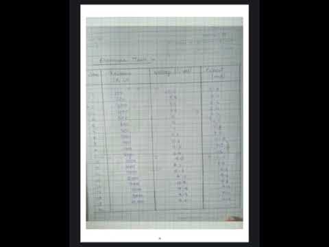 Bsc Solar cell experiment physics notes