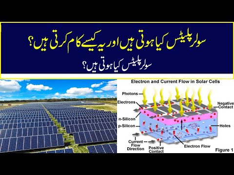 What are solar panels and how do they work? What are solar panels?