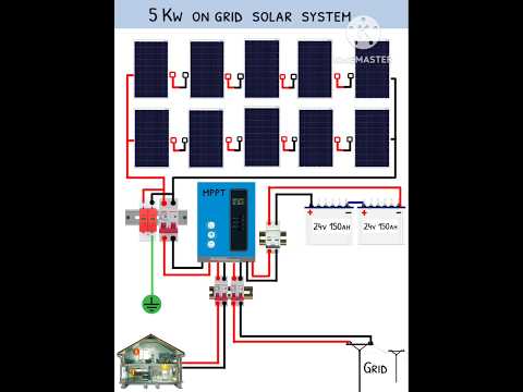 5 kw on grid solar system complete installation calculation #solarpanel #ongridsolarsystem #mppt